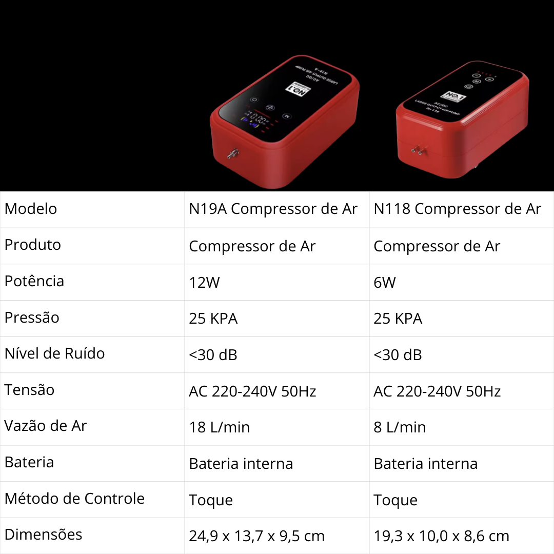 Nobreak compressor de ar 220 horas de funcionamento