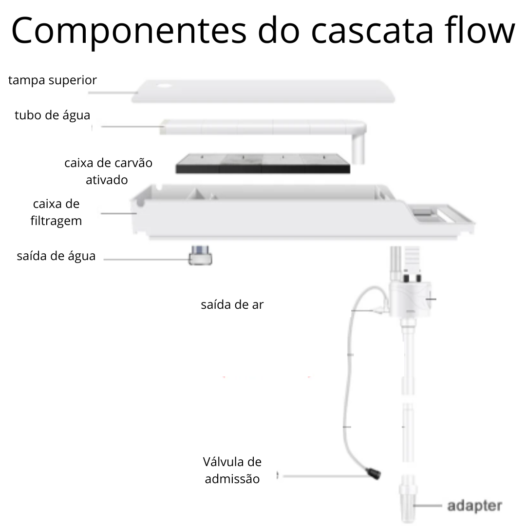 Cascata flow